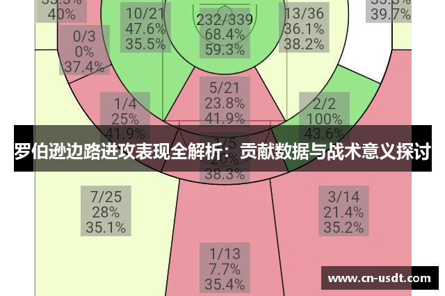 罗伯逊边路进攻表现全解析：贡献数据与战术意义探讨