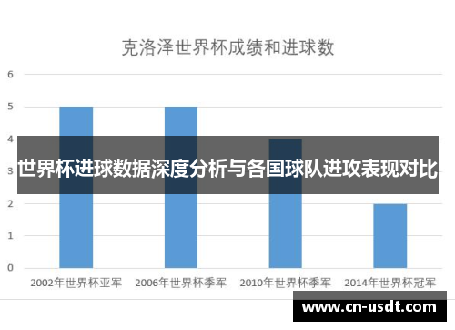 世界杯进球数据深度分析与各国球队进攻表现对比