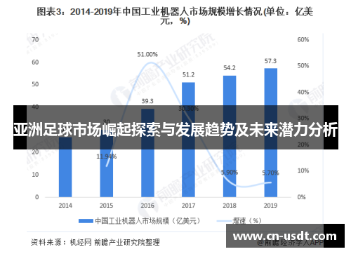 亚洲足球市场崛起探索与发展趋势及未来潜力分析