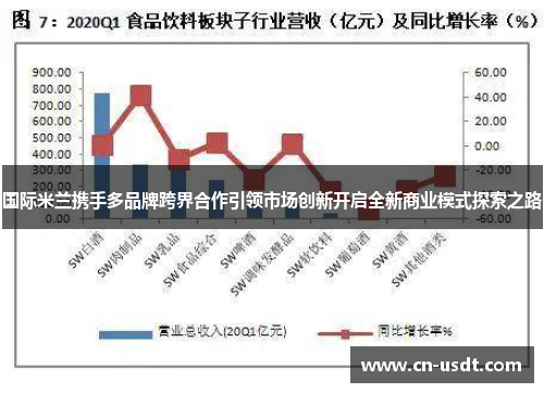 国际米兰携手多品牌跨界合作引领市场创新开启全新商业模式探索之路